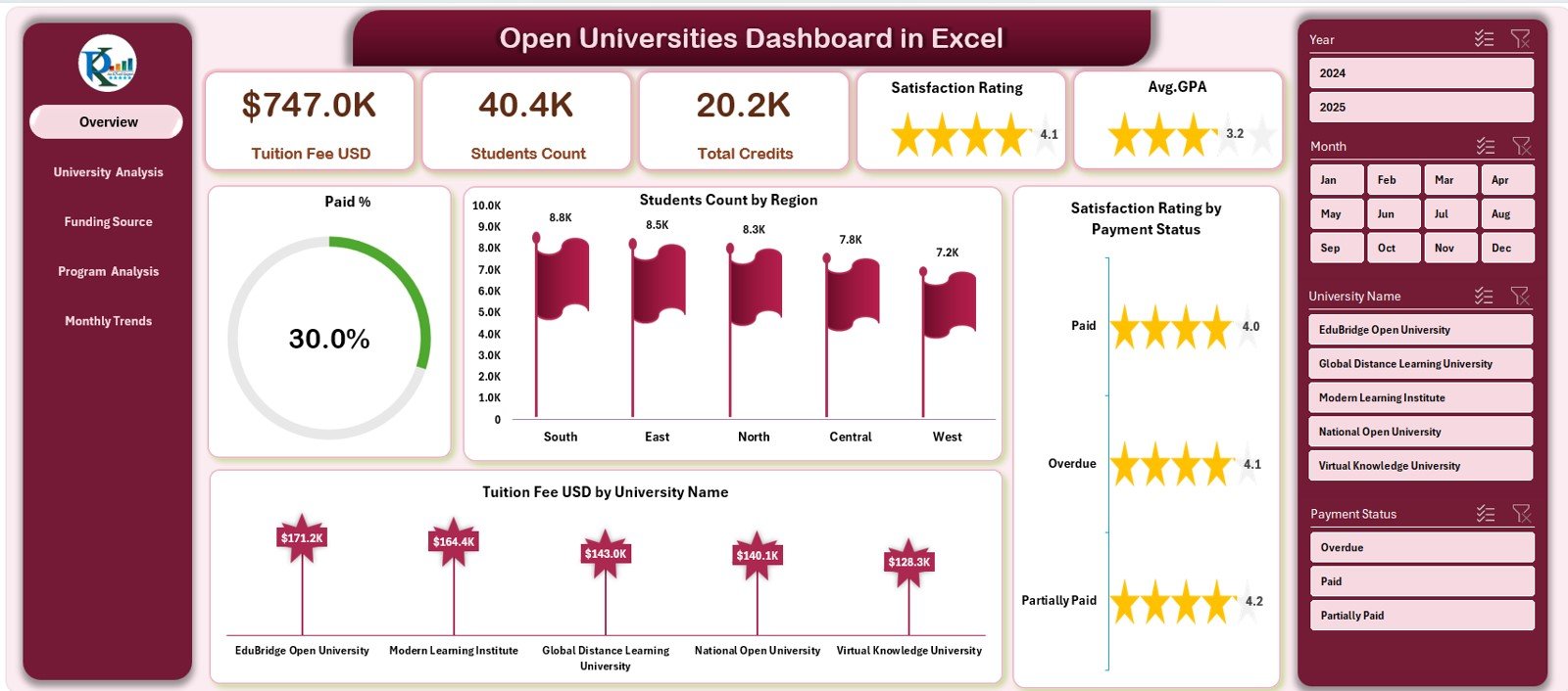 Open Universities Dashboard in Excel