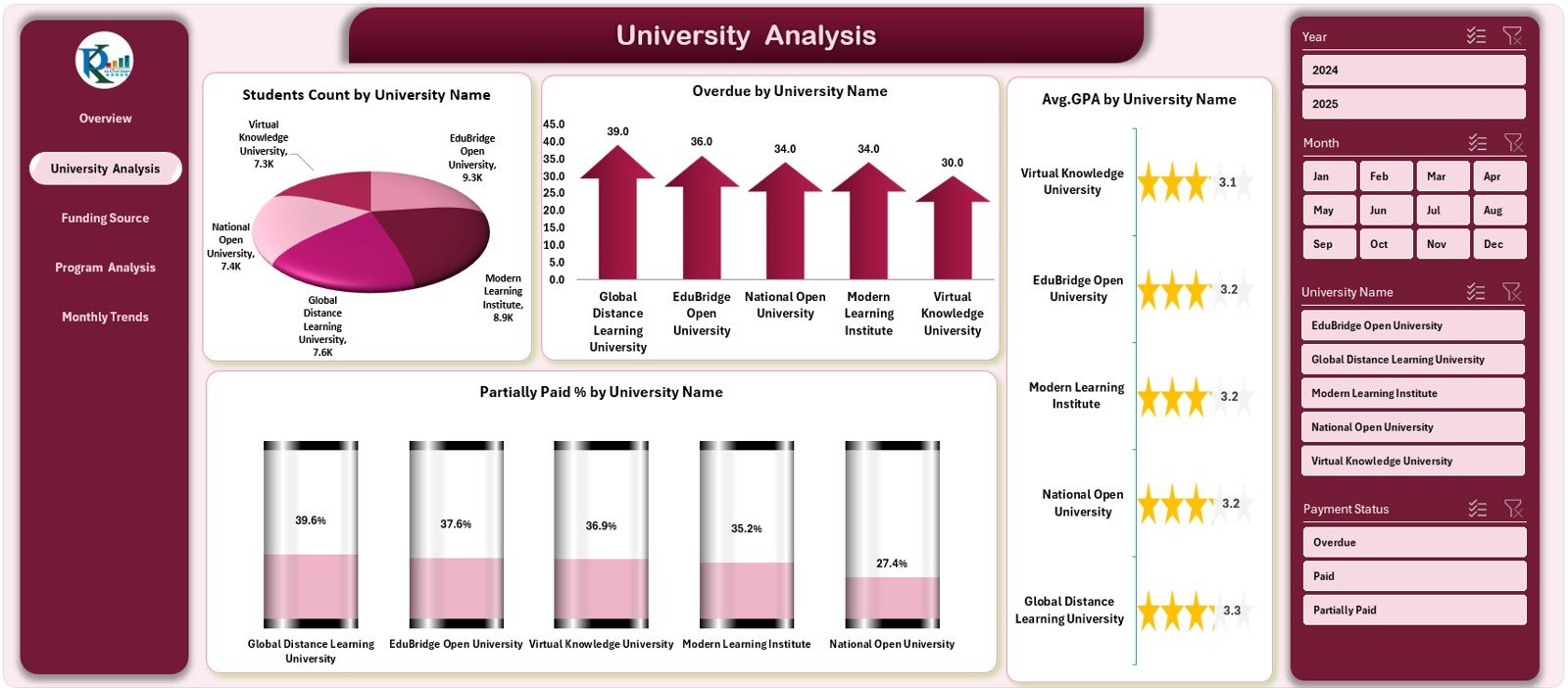 Open Universities Dashboard in Excel - Image 6