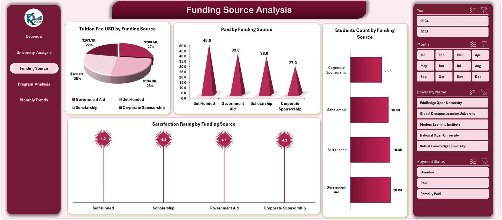 Open Universities Dashboard in Excel - Image 3