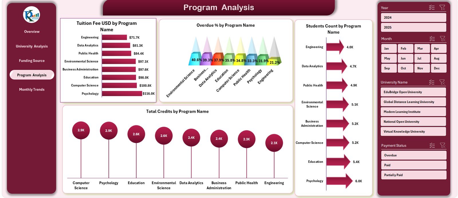 Open Universities Dashboard in Excel - Image 4