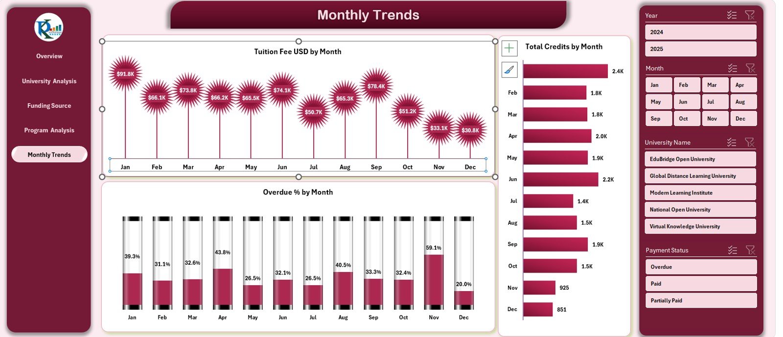 Open Universities Dashboard in Excel - Image 5