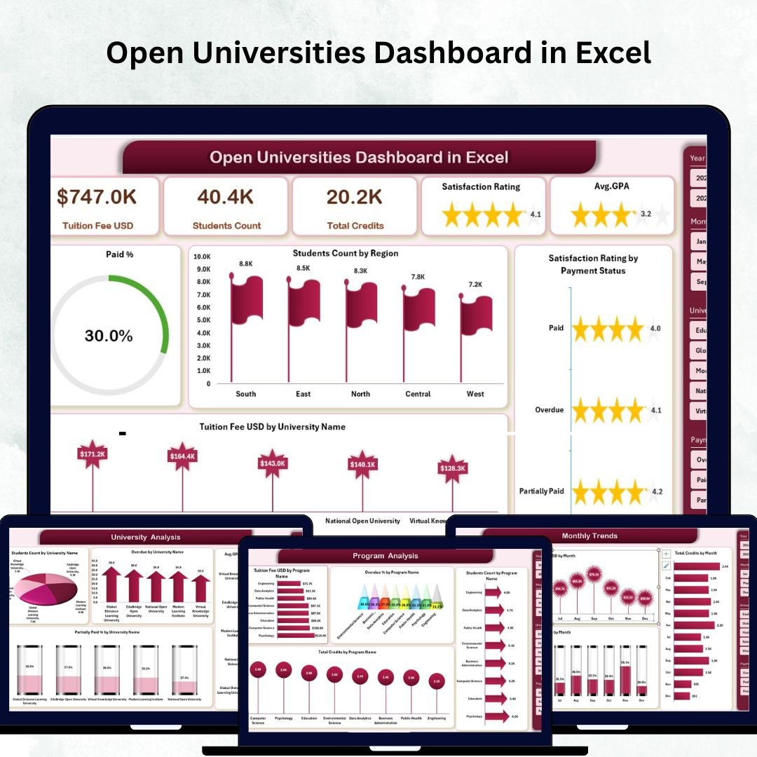 Open Universities Dashboard in Excel