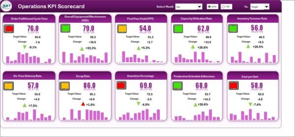 Operations KPI Scorecard in Excel - Image 2