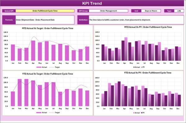 Operations KPI Scorecard in Excel - Image 3
