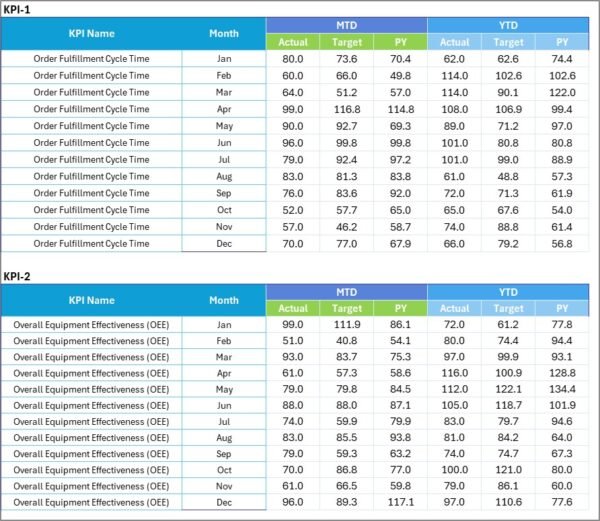 Operations KPI Scorecard in Excel - Image 4