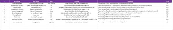 Operations KPI Scorecard in Excel - Image 5