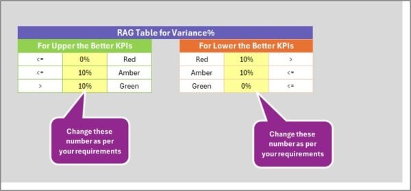 Operations KPI Scorecard in Excel - Image 6