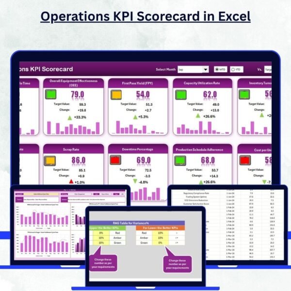 Operations KPI Scorecard in Excel