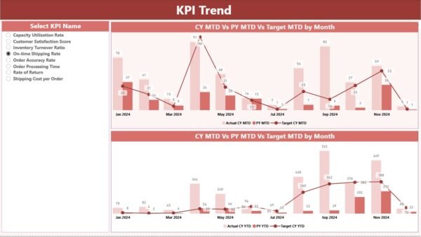 Order Fulfilment KPI Dashboard in Power BI - Image 3