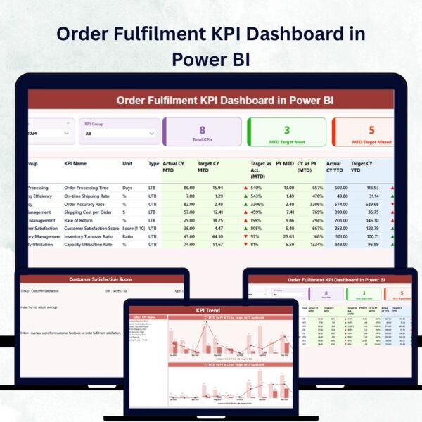 Order Fulfilment KPI Dashboard in Power BI