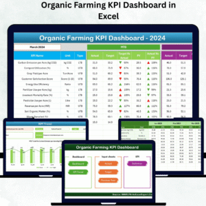 Organic Farming KPI Dashboard in Excel