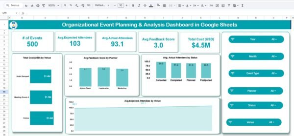 Organizational Event Planning & Analysis Dashboard in Google Sheets - Image 2