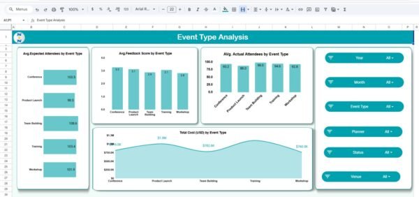 Organizational Event Planning & Analysis Dashboard in Google Sheets - Image 3