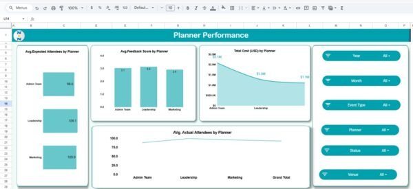 Organizational Event Planning & Analysis Dashboard in Google Sheets - Image 4