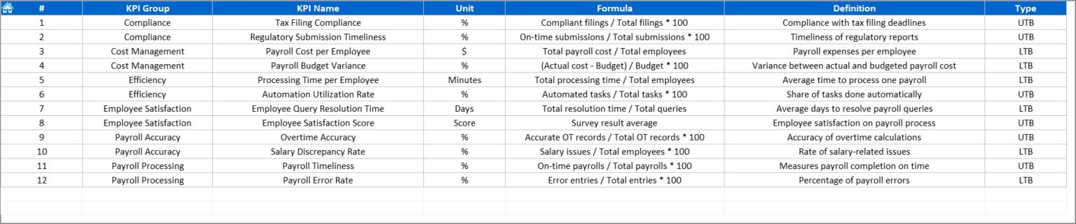 Payroll Management KPI Dashboard in Excel - Next Gen Templates