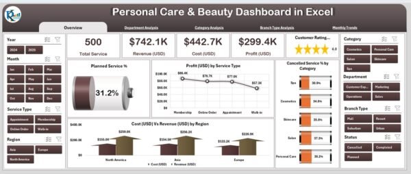 Personal Care & Beauty Dashboard in Excel - Image 2