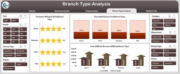 Personal Care & Beauty Dashboard in Excel - Image 5