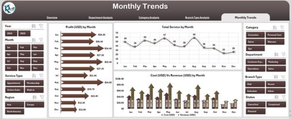 Personal Care & Beauty Dashboard in Excel - Image 6