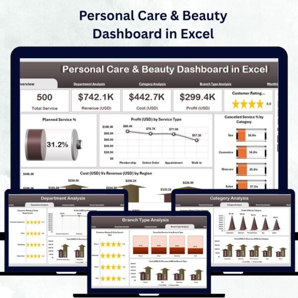 Personal Care & Beauty Dashboard in Excel