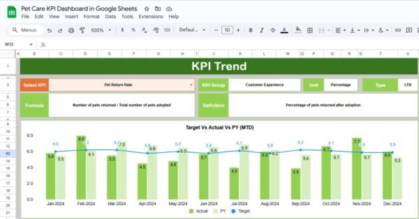 Pet Care KPI Dashboard in Google Sheets - Image 3