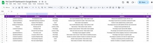 Pet Care KPI Dashboard in Google Sheets - Image 7