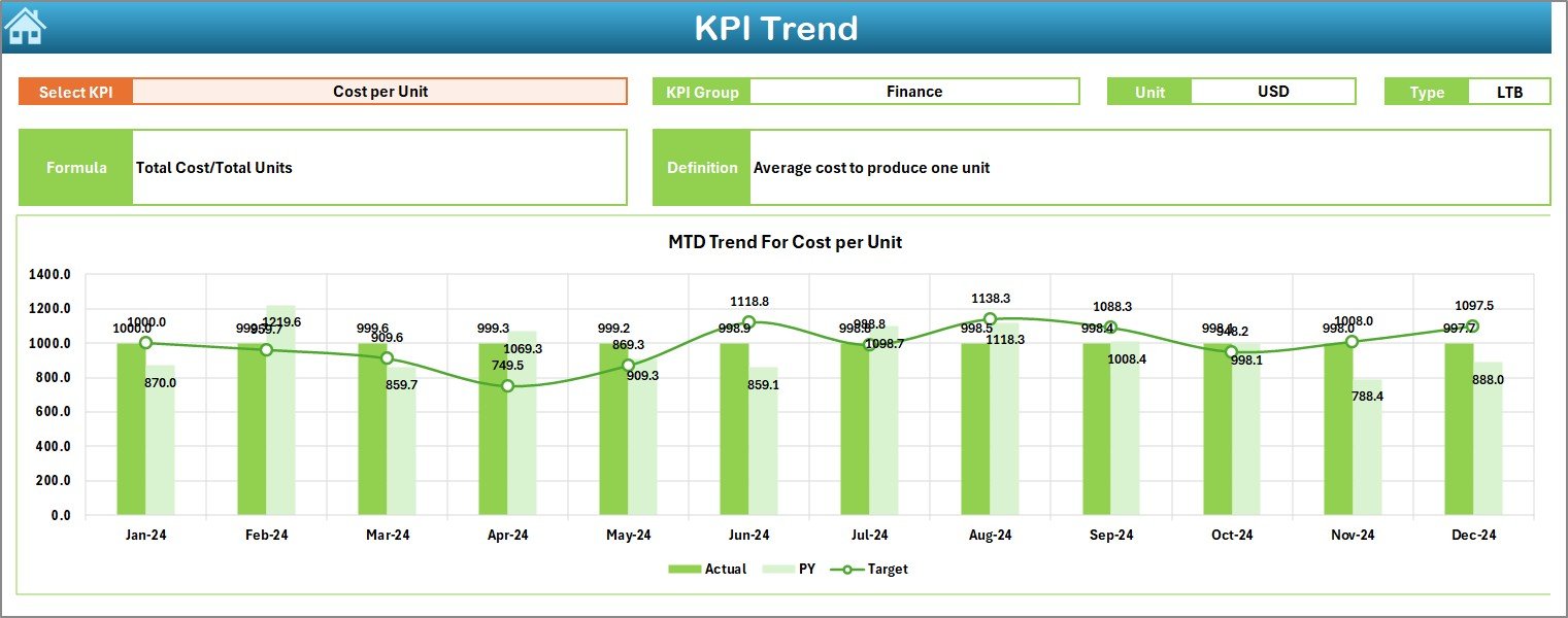 Pharmaceuticals KPI Dashboard in Excel - Image 4