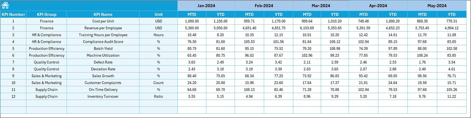 Pharmaceuticals KPI Dashboard in Excel - Image 6