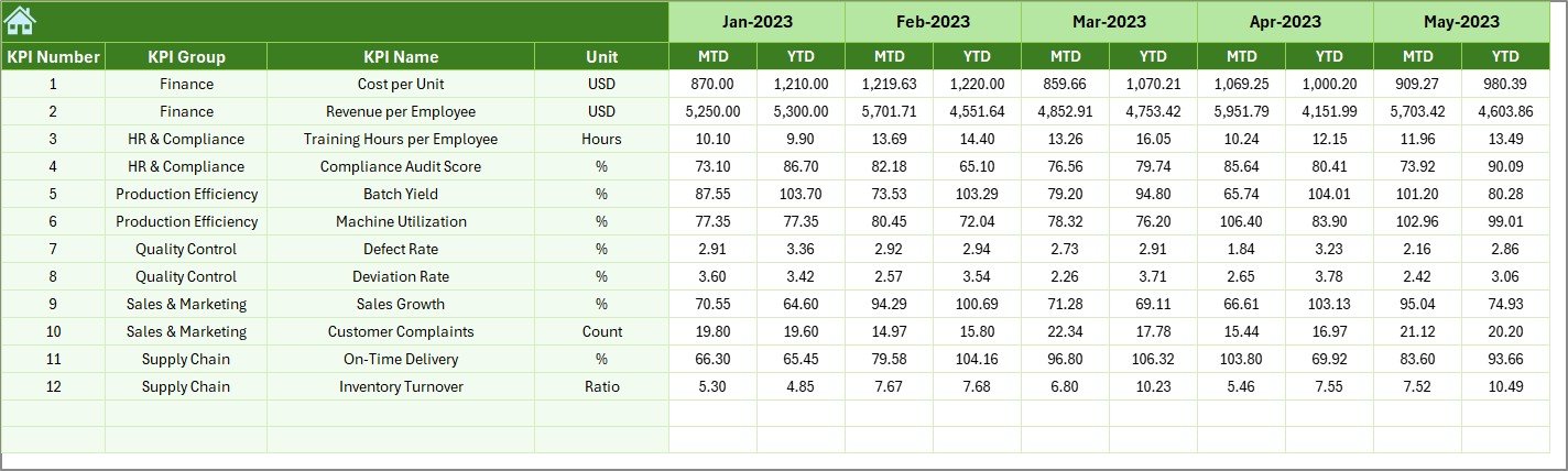 Pharmaceuticals KPI Dashboard in Excel - Image 7