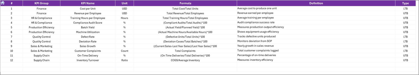 Pharmaceuticals KPI Dashboard in Excel - Image 8