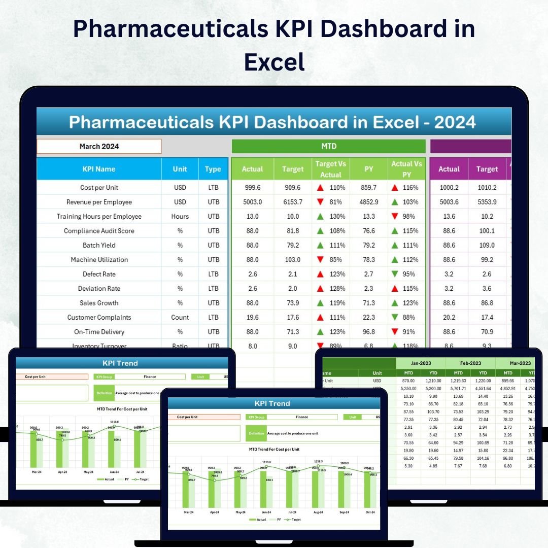 Pharmaceuticals KPI Dashboard in Excel