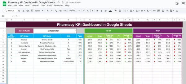 Pharmacy KPI Dashboard in Google Sheets - Image 2