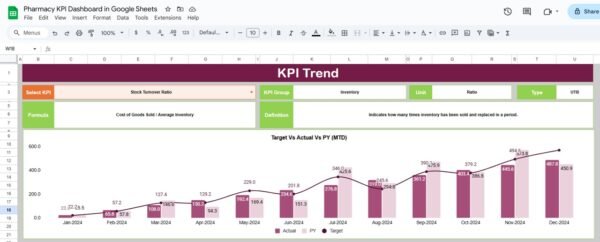 Pharmacy KPI Dashboard in Google Sheets - Image 3