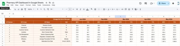 Pharmacy KPI Dashboard in Google Sheets - Image 4
