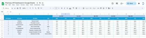 Pharmacy KPI Dashboard in Google Sheets - Image 5
