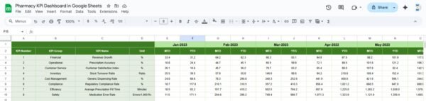 Pharmacy KPI Dashboard in Google Sheets - Image 6