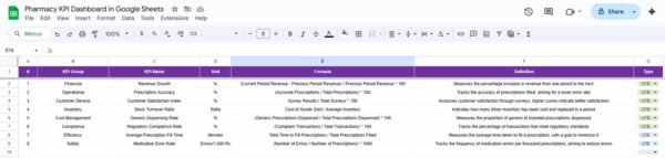 Pharmacy KPI Dashboard in Google Sheets - Image 7