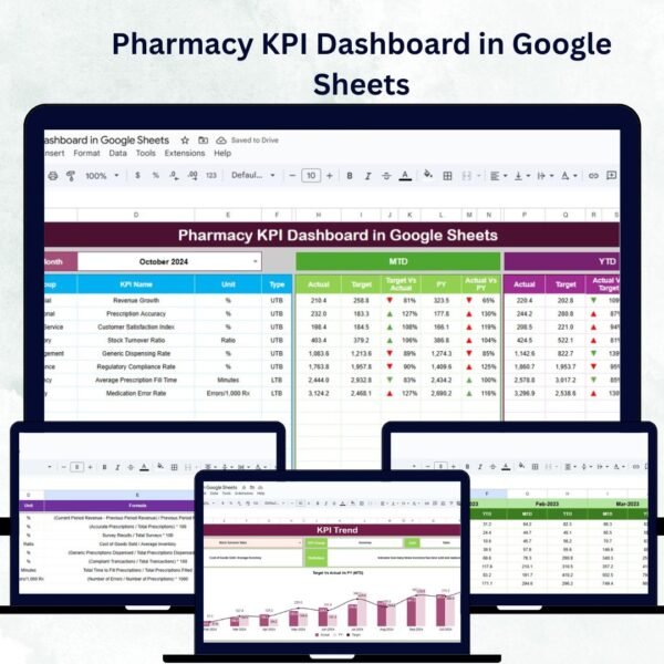 Pharmacy KPI Dashboard in Google Sheets