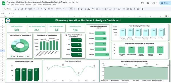 Pharmacy Workflow Bottleneck Analysis Dashboard in Google Sheets - Image 2