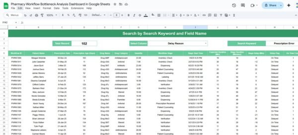 Pharmacy Workflow Bottleneck Analysis Dashboard in Google Sheets - Image 3