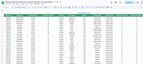 Pharmacy Workflow Bottleneck Analysis Dashboard in Google Sheets - Image 4