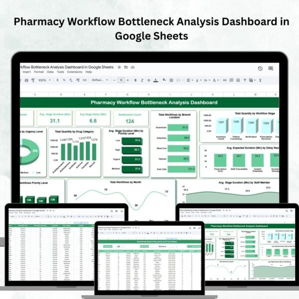 Pharmacy Workflow Bottleneck Analysis Dashboard in Google Sheets
