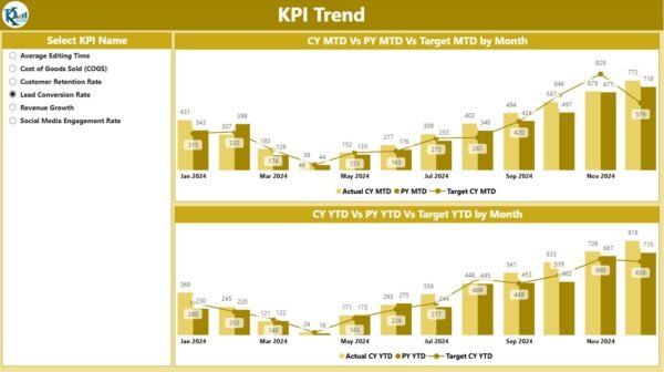 Photography Business KPI Dashboard in Power BI - Image 6