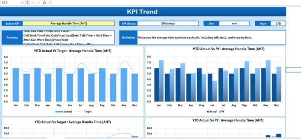 Call Centre KPI Scorecard in Excel - Image 6