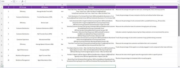 Call Centre KPI Scorecard in Excel - Image 4