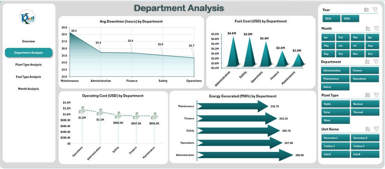 Power Generation Dashboard in Excel - Image 3