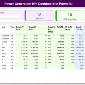 Power Generation KPI Dashboard in Power BI