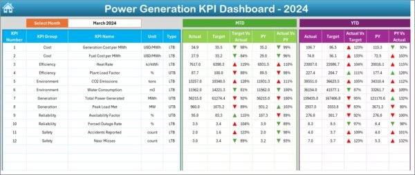 Power Generation KPI Dashboard in Excel - Image 7