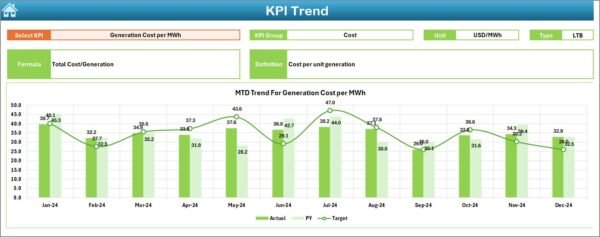 Power Generation KPI Dashboard in Excel - Image 6