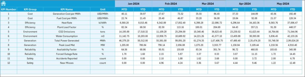 Power Generation KPI Dashboard in Excel - Next Gen Templates