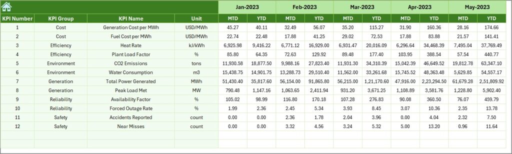 Power Generation KPI Dashboard in Excel - Next Gen Templates